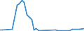 Flow: Exports / Measure: Values / Partner Country: Canada / Reporting Country: New Zealand