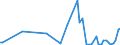 Flow: Exports / Measure: Values / Partner Country: Canada / Reporting Country: Portugal
