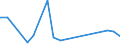 Flow: Exports / Measure: Values / Partner Country: Canada / Reporting Country: Slovakia