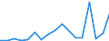 Flow: Exports / Measure: Values / Partner Country: Canada / Reporting Country: Slovenia