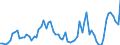 Flow: Exports / Measure: Values / Partner Country: Canada / Reporting Country: Spain