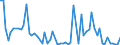 Flow: Exports / Measure: Values / Partner Country: Canada / Reporting Country: Sweden
