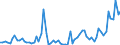 Flow: Exports / Measure: Values / Partner Country: Canada / Reporting Country: Switzerland incl. Liechtenstein