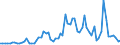Flow: Exports / Measure: Values / Partner Country: Canada / Reporting Country: United Kingdom