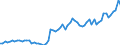 Flow: Exports / Measure: Values / Partner Country: Canada / Reporting Country: USA incl. PR. & Virgin Isds.