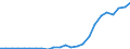 Flow: Exports / Measure: Values / Partner Country: Fmr. Czechoslovakia / Reporting Country: Austria