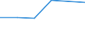Flow: Exports / Measure: Values / Partner Country: Fmr. Czechoslovakia / Reporting Country: Canada