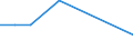 Flow: Exports / Measure: Values / Partner Country: Fmr. Czechoslovakia / Reporting Country: Finland
