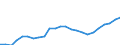 Flow: Exports / Measure: Values / Partner Country: Fmr. Czechoslovakia / Reporting Country: Germany
