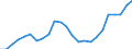 Flow: Exports / Measure: Values / Partner Country: Fmr. Czechoslovakia / Reporting Country: Italy incl. San Marino & Vatican