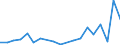 Flow: Exports / Measure: Values / Partner Country: Fmr. Czechoslovakia / Reporting Country: Spain