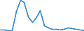 Flow: Exports / Measure: Values / Partner Country: Fmr. Czechoslovakia / Reporting Country: Sweden