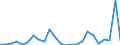 Flow: Exports / Measure: Values / Partner Country: Fmr. Czechoslovakia / Reporting Country: United Kingdom
