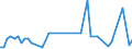 Flow: Exports / Measure: Values / Partner Country: France excl. Monaco & overseas / Reporting Country: Australia