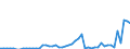 Flow: Exports / Measure: Values / Partner Country: France excl. Monaco & overseas / Reporting Country: Austria
