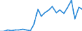 Flow: Exports / Measure: Values / Partner Country: France excl. Monaco & overseas / Reporting Country: Canada