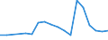 Flow: Exports / Measure: Values / Partner Country: France excl. Monaco & overseas / Reporting Country: Czech Rep.
