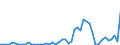 Flow: Exports / Measure: Values / Partner Country: France excl. Monaco & overseas / Reporting Country: Denmark