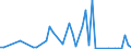 Flow: Exports / Measure: Values / Partner Country: France excl. Monaco & overseas / Reporting Country: Finland