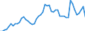 Flow: Exports / Measure: Values / Partner Country: France excl. Monaco & overseas / Reporting Country: Germany