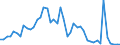 Flow: Exports / Measure: Values / Partner Country: World / Reporting Country: Chile