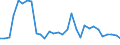 Flow: Exports / Measure: Values / Partner Country: World / Reporting Country: Belgium