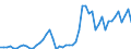 Flow: Exports / Measure: Values / Partner Country: World / Reporting Country: Australia