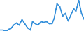 Flow: Exports / Measure: Values / Partner Country: World / Reporting Country: Austria