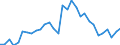 Flow: Exports / Measure: Values / Partner Country: World / Reporting Country: Belgium
