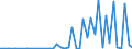 Flow: Exports / Measure: Values / Partner Country: World / Reporting Country: Chile