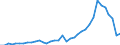 Flow: Exports / Measure: Values / Partner Country: World / Reporting Country: Australia