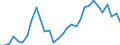 Flow: Exports / Measure: Values / Partner Country: World / Reporting Country: Belgium