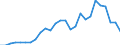 Flow: Exports / Measure: Values / Partner Country: World / Reporting Country: Czech Rep.