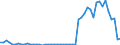 Flow: Exports / Measure: Values / Partner Country: World / Reporting Country: Australia