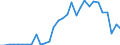 Flow: Exports / Measure: Values / Partner Country: World / Reporting Country: Belgium