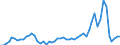 Handelsstrom: Exporte / Maßeinheit: Werte / Partnerland: World / Meldeland: Finland