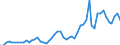 Handelsstrom: Exporte / Maßeinheit: Werte / Partnerland: World / Meldeland: Germany