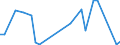 Handelsstrom: Exporte / Maßeinheit: Werte / Partnerland: World / Meldeland: Israel