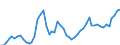 Handelsstrom: Exporte / Maßeinheit: Werte / Partnerland: World / Meldeland: Japan