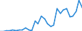 Handelsstrom: Exporte / Maßeinheit: Werte / Partnerland: World / Meldeland: Lithuania