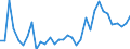 Handelsstrom: Exporte / Maßeinheit: Werte / Partnerland: World / Meldeland: Mexico