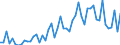 Handelsstrom: Exporte / Maßeinheit: Werte / Partnerland: World / Meldeland: Spain