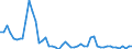 Handelsstrom: Exporte / Maßeinheit: Werte / Partnerland: World / Meldeland: Sweden