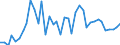 Handelsstrom: Exporte / Maßeinheit: Werte / Partnerland: World / Meldeland: Switzerland incl. Liechtenstein