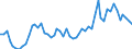 Handelsstrom: Exporte / Maßeinheit: Werte / Partnerland: World / Meldeland: United Kingdom