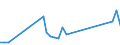 Handelsstrom: Exporte / Maßeinheit: Werte / Partnerland: Belgium, Luxembourg / Meldeland: Austria