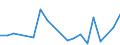 Handelsstrom: Exporte / Maßeinheit: Werte / Partnerland: Belgium, Luxembourg / Meldeland: Belgium