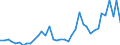Handelsstrom: Exporte / Maßeinheit: Werte / Partnerland: Belgium, Luxembourg / Meldeland: Germany