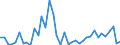 Handelsstrom: Exporte / Maßeinheit: Werte / Partnerland: Belgium, Luxembourg / Meldeland: Netherlands
