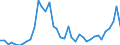 Handelsstrom: Exporte / Maßeinheit: Werte / Partnerland: Belgium, Luxembourg / Meldeland: United Kingdom